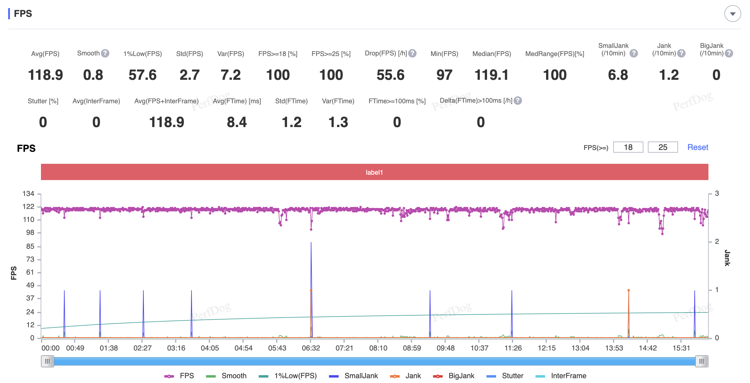 LMHT: Tốc Chiến (Trung bình + 120FPS)